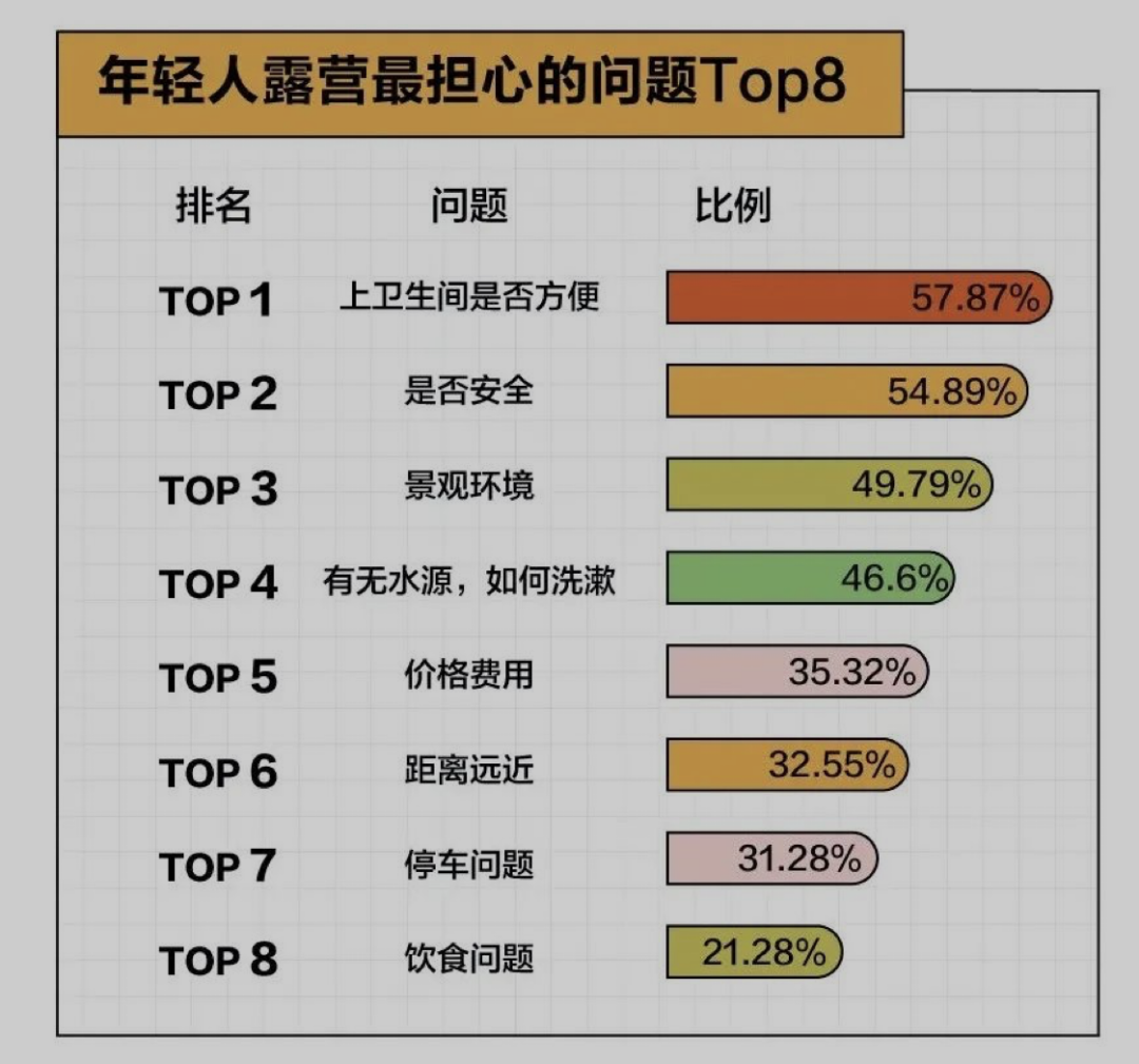假期一帳難求，露營在廣州還能火多久？