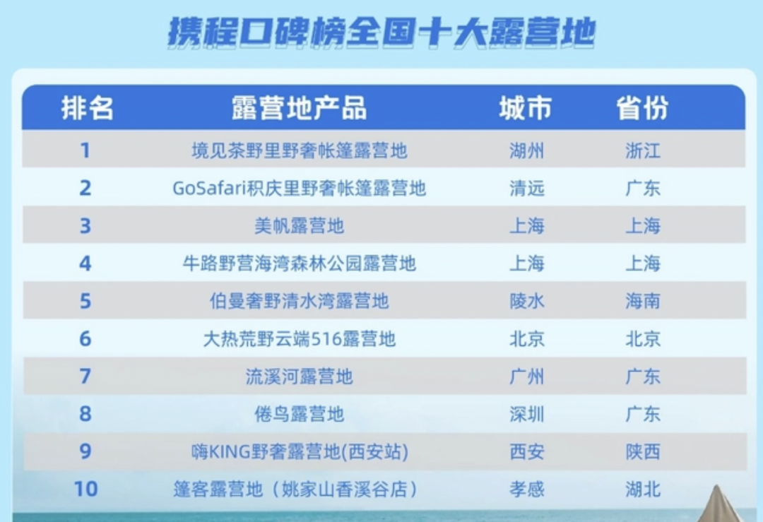 假期一帳難求，露營在廣州還能火多久？