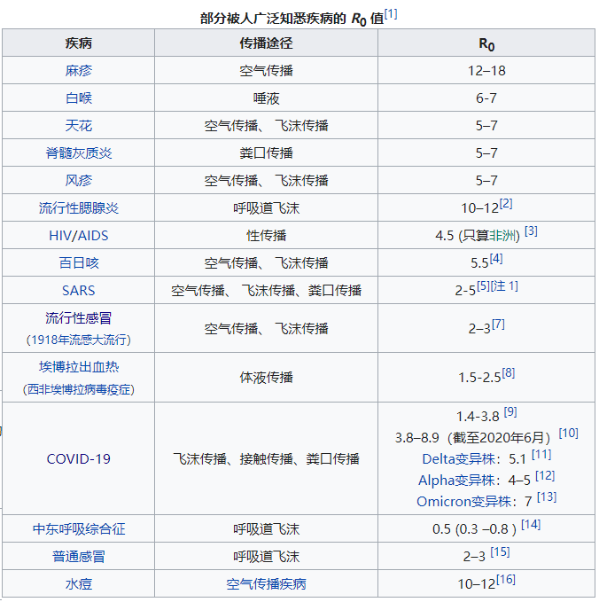 對(duì)于奧密克戎，我們應(yīng)該懼怕什么？