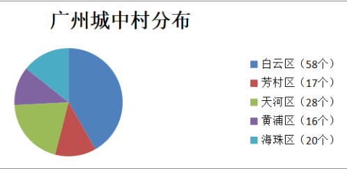 城中村，為什么成為廣州這波疫情的重災(zāi)區(qū)？