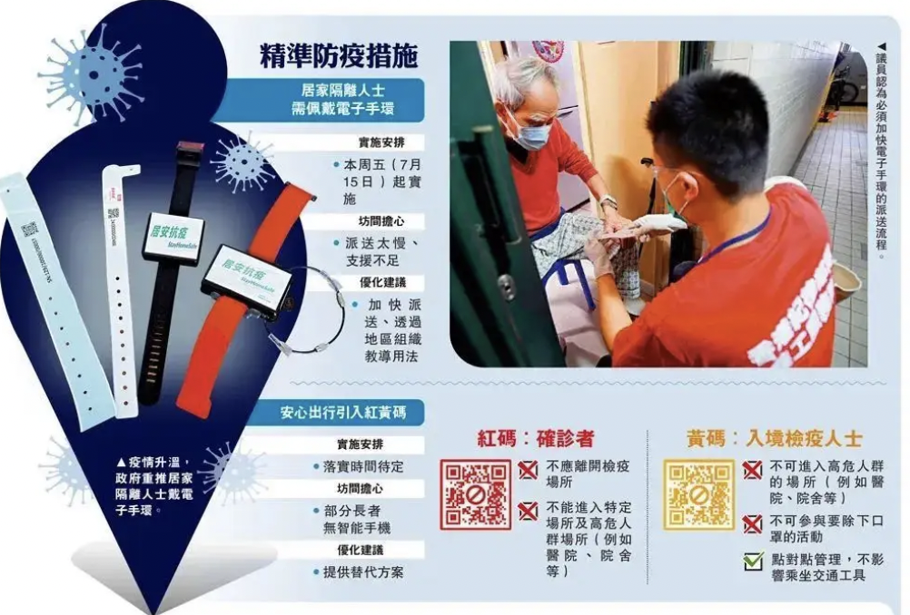 漸走出新冠陰霾的香港，能給抗疫中的廣州帶來什么啟示？