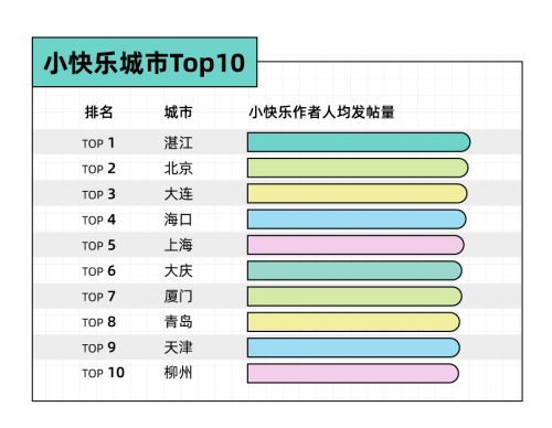 圖源:Just So Soul研究院X后浪研究所《2022年輕人小快樂報(bào)告》