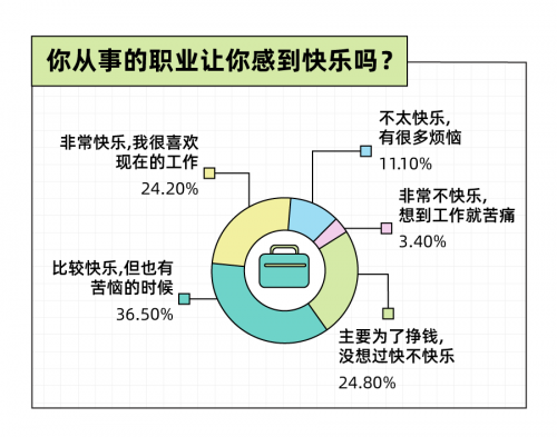圖源:Just So Soul研究院X后浪研究所《2022年輕人小快樂報(bào)告》
