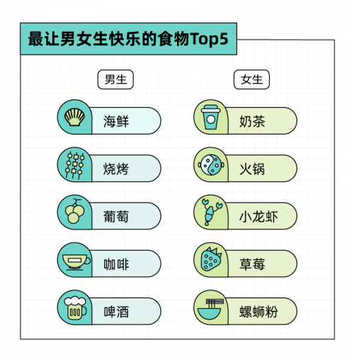 圖源:Just So Soul研究院X后浪研究所《2022年輕人小快樂報(bào)告》