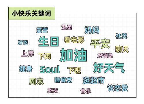 圖源:Just So Soul研究院X后浪研究所《2022年輕人小快樂報(bào)告》