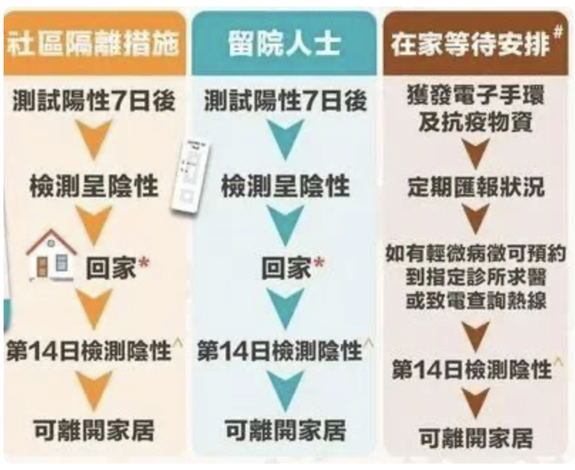 漸走出新冠陰霾的香港，能給抗疫中的廣州帶來什么啟示？