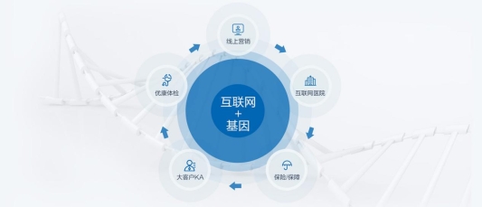 華大基因終端業(yè)務(wù)整合，線上渠道全面開花