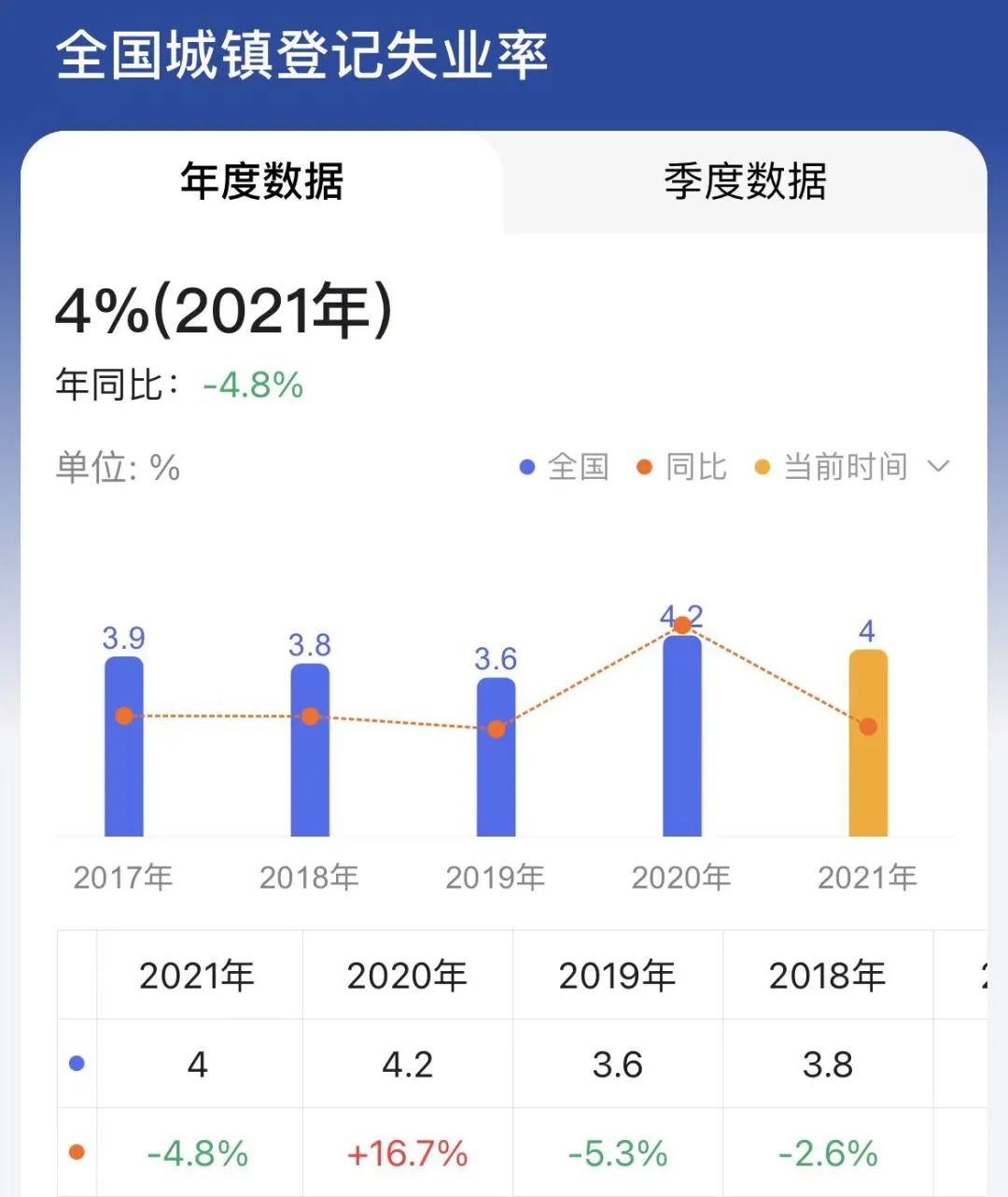 新冠疫情終將過去，職場寒冬何時才結(jié)束？