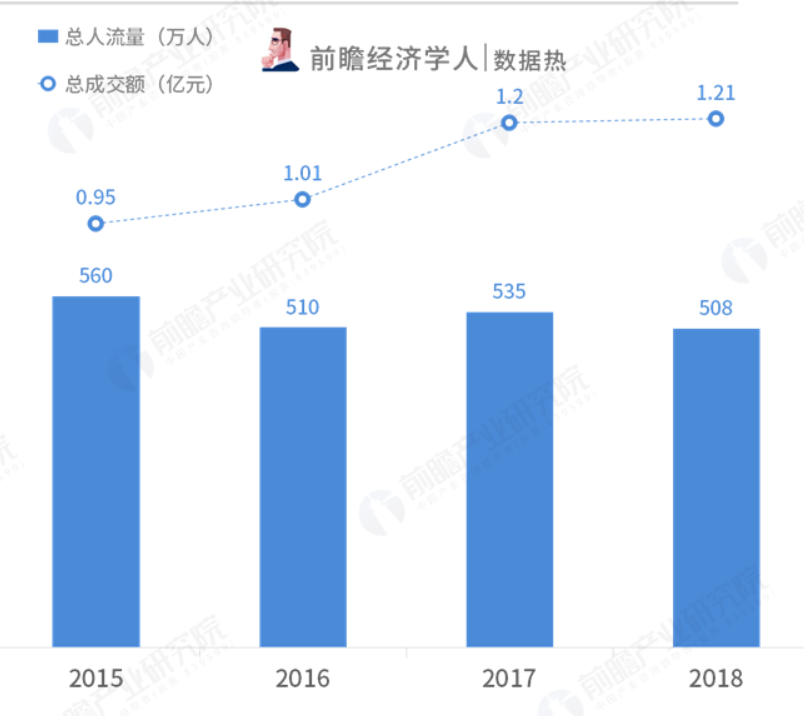 花市有望重開，“羊”城人行花街真系“唔使怕”？