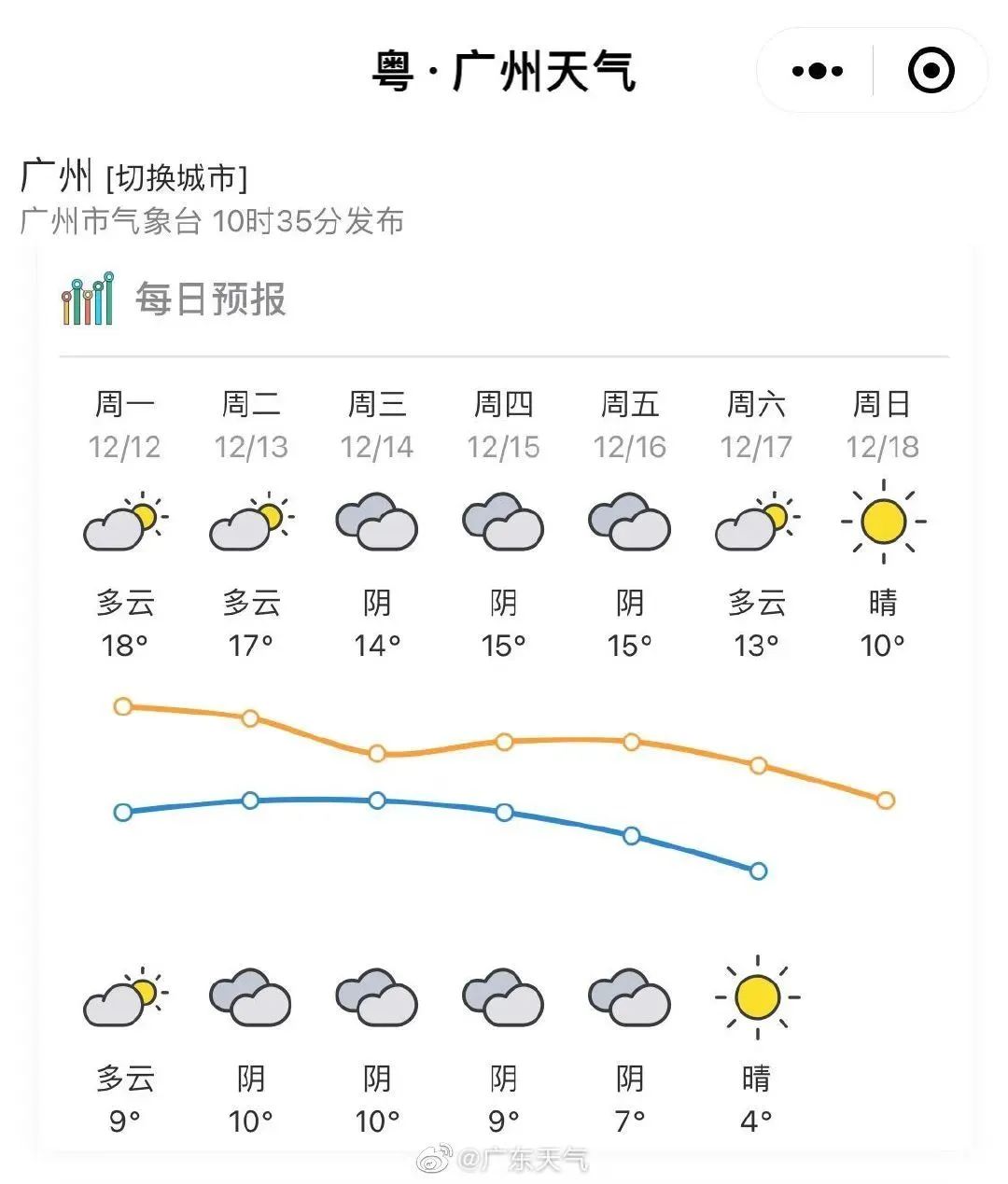誰說廣州不下雪：網(wǎng)傳周末雪天重現(xiàn)？