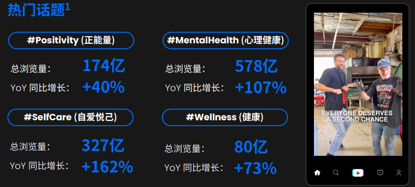 圖片 4.png TikTok 傳遞正向價值觀的熱門話題