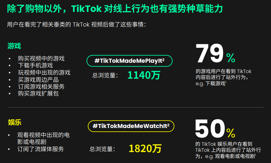 圖片 5.png TikTok 對用戶行為的影響和帶動
