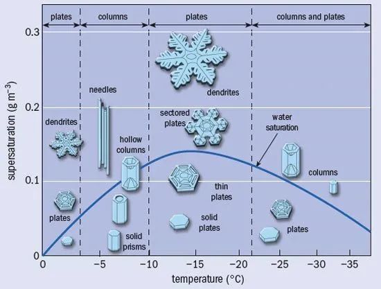 誰說廣州不下雪：網(wǎng)傳周末雪天重現(xiàn)？