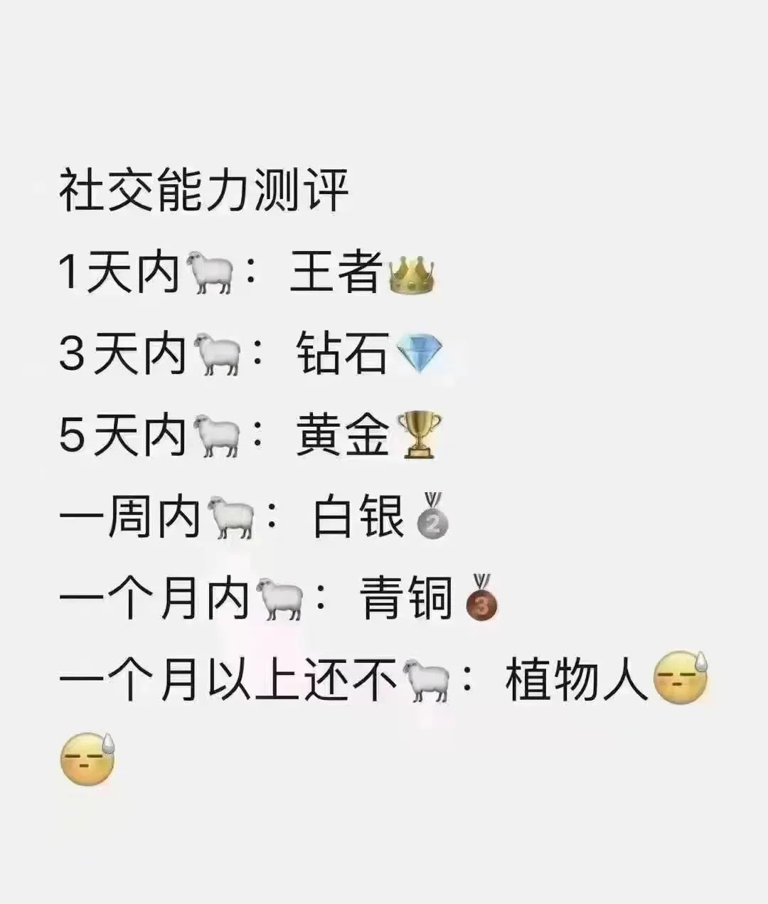 糾結的“羊”城人：既怕ta來，又怕ta不來……
