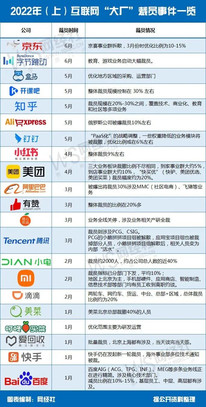 新冠疫情終將過去，職場寒冬何時才結(jié)束？
