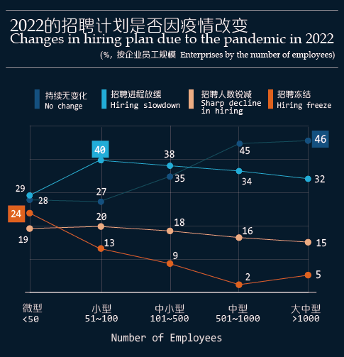 新冠疫情終將過去，職場寒冬何時才結(jié)束？