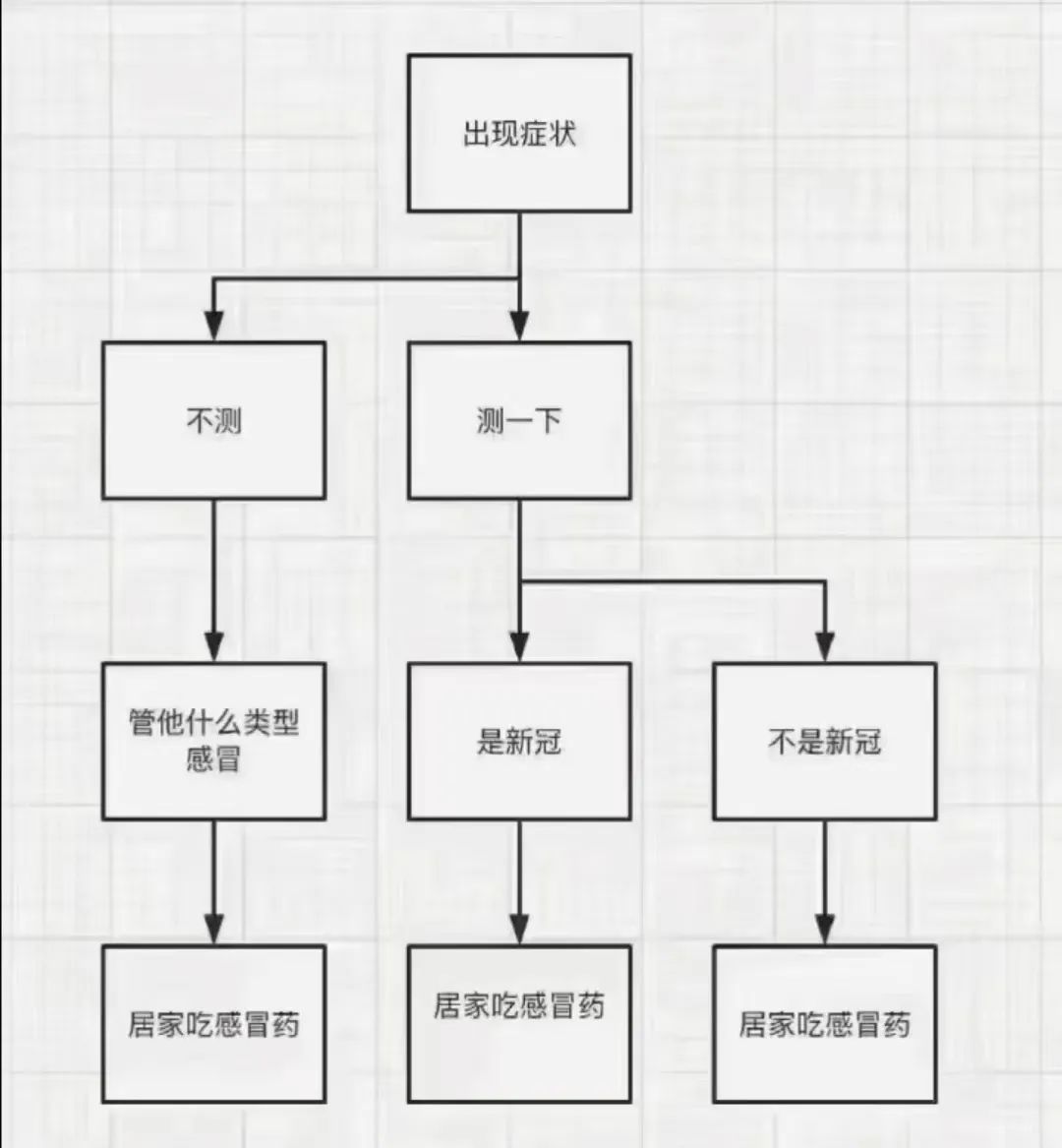 糾結的“羊”城人：既怕ta來，又怕ta不來……
