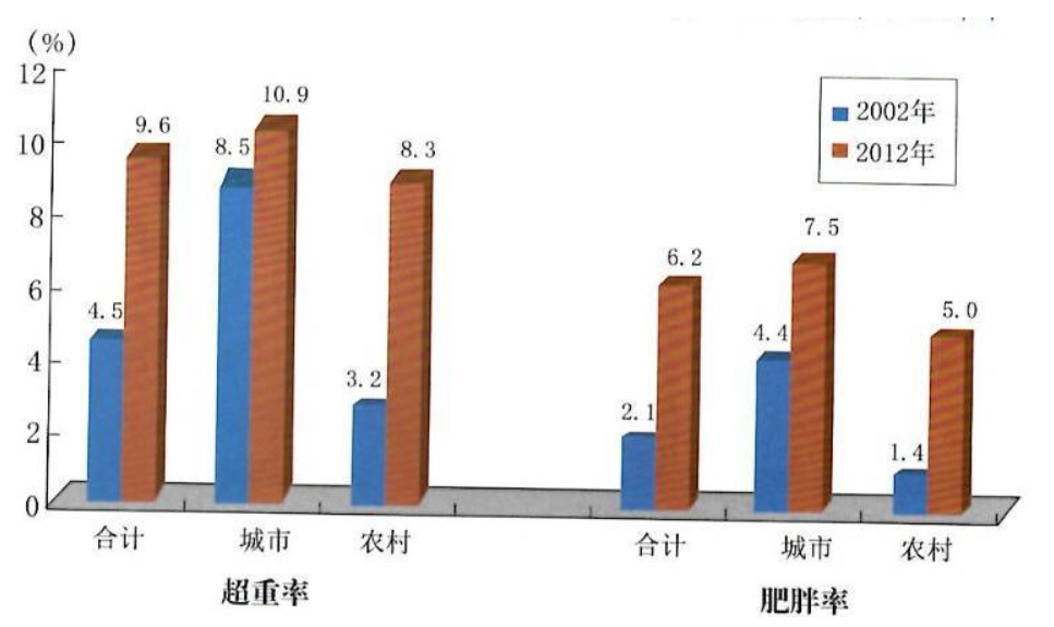 廣州家長呼吁取消體育中考，問題不止出在“陽康”上……