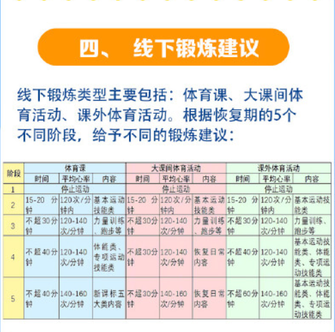 廣州家長呼吁取消體育中考，問題不止出在“陽康”上……