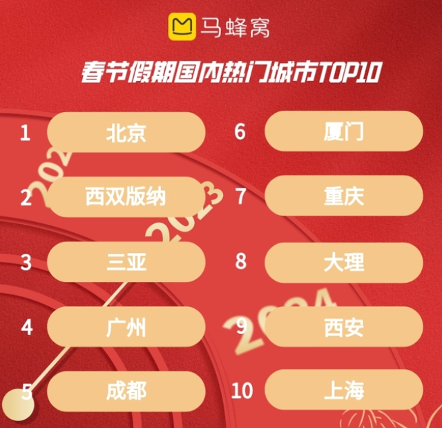 無論外出旅游還是在家過年，這春節(jié)都逃不過人從眾……