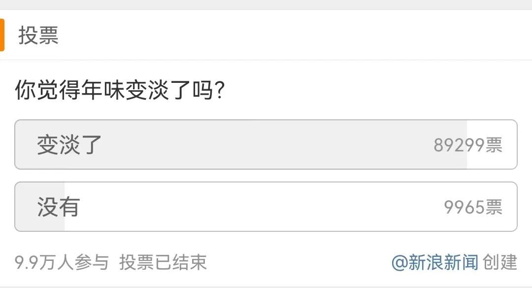 疫情防控松綁后，春節(jié)的年味就能回來了嗎？