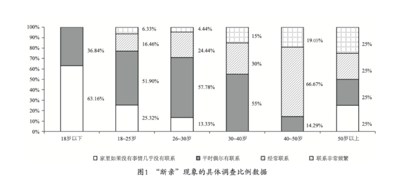 疫情防控松綁后，春節(jié)的年味就能回來了嗎？