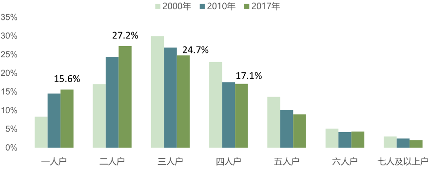 疫情防控松綁后，春節(jié)的年味就能回來了嗎？