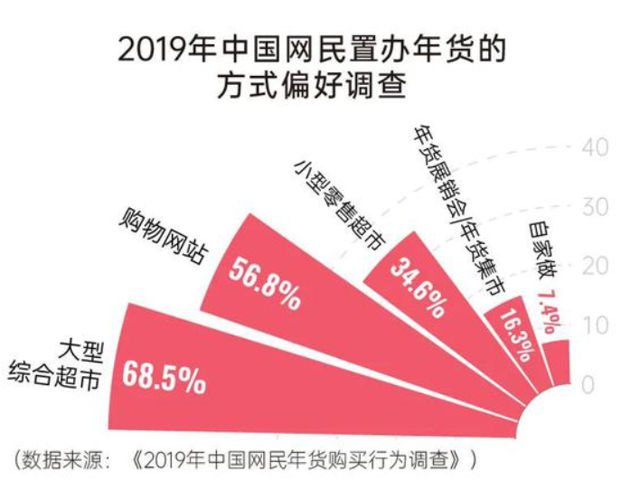 疫情防控松綁后，春節(jié)的年味就能回來了嗎？