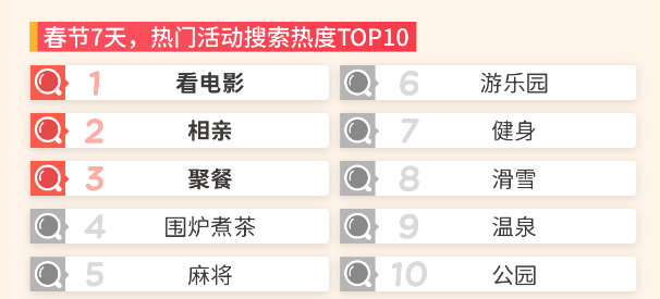 疫情防控松綁后，春節(jié)的年味就能回來了嗎？