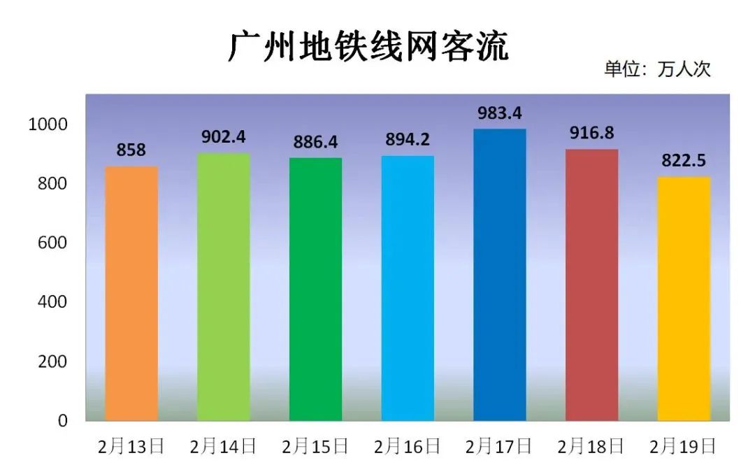 地鐵爆棚之謎：廣州最近點解會咁多人！？