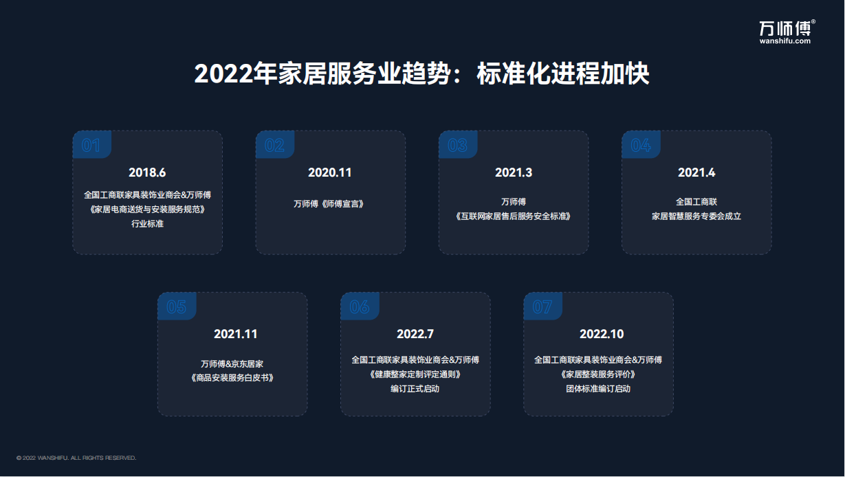1677813847120342.png 標(biāo)準(zhǔn)化進(jìn)程加快.png