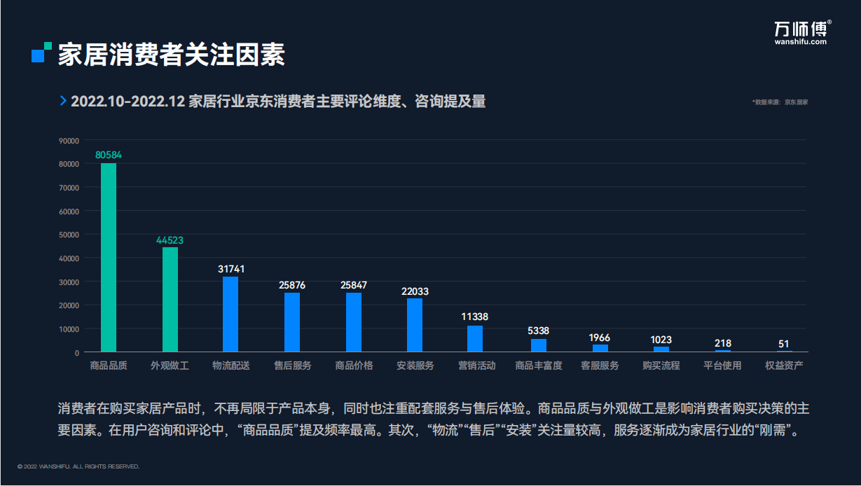 1677813985854309.png 消費(fèi)者關(guān)注因素.png