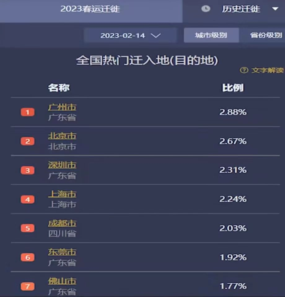 地鐵爆棚之謎：廣州最近點解會咁多人?。? /></section>
</section>
<section style=