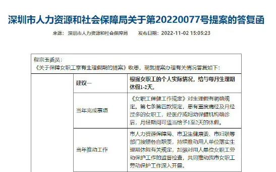 月經(jīng)假和超長產(chǎn)假，為何女性不領(lǐng)情？