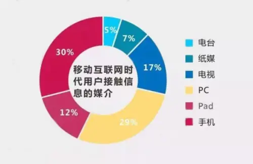 這邊裁員那邊直播帶貨，TVB有望挽回頹勢嗎？
