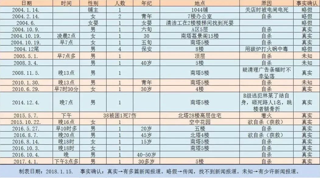 荔灣廣場更換了招牌，就能改變多舛的命途嗎？
