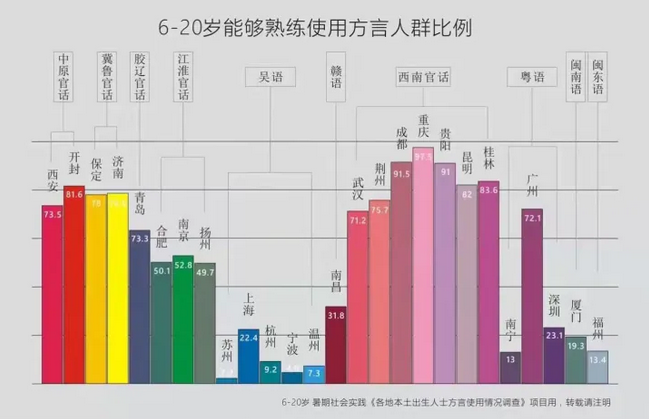被上海人舉報的上海話，比起粵語更加岌岌可?！? /></section>
</section>
<section style=