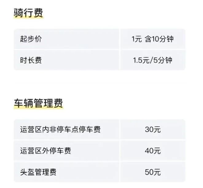廣州電雞圍城：私人電動車未治，共享電動車又來？