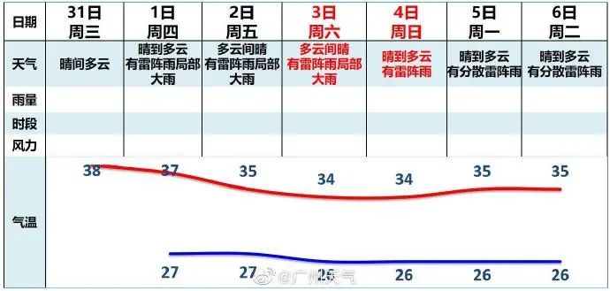 這兩天的廣州，只有國父孫中山敢在戶外站那么久……