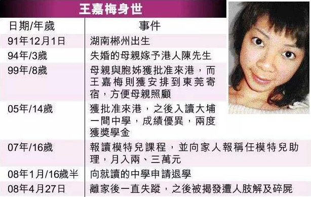 香港碎尸案 香港碎尸案