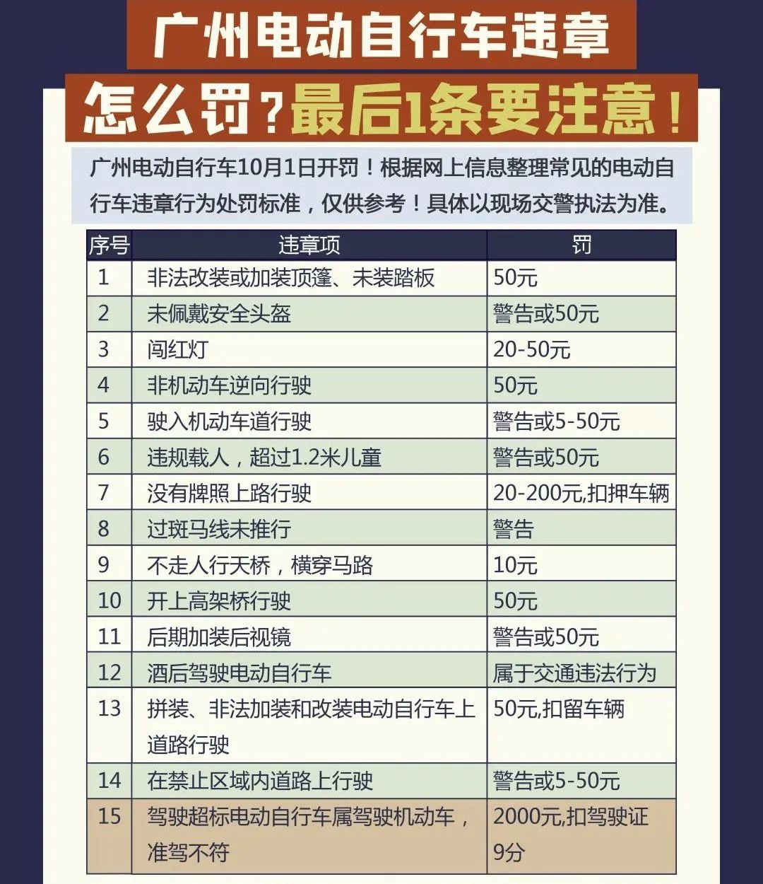 百日整治、舉報(bào)有獎(jiǎng)，能解決廣州“電雞圍城”亂象嗎？