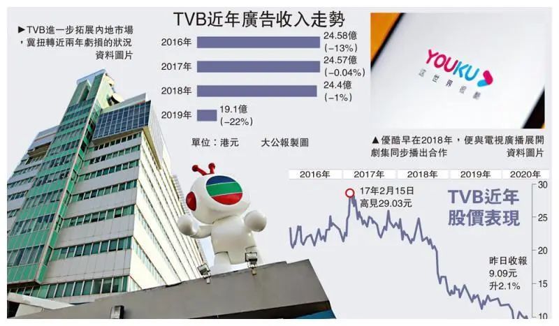 翡翠臺不再插播賣藥廣告，但廣州人還愿意撈電視汁嗎？