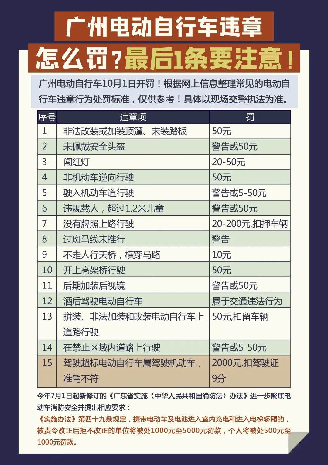 把“電雞”列入機(jī)動(dòng)車管理，能解圍城死結(jié)嗎？