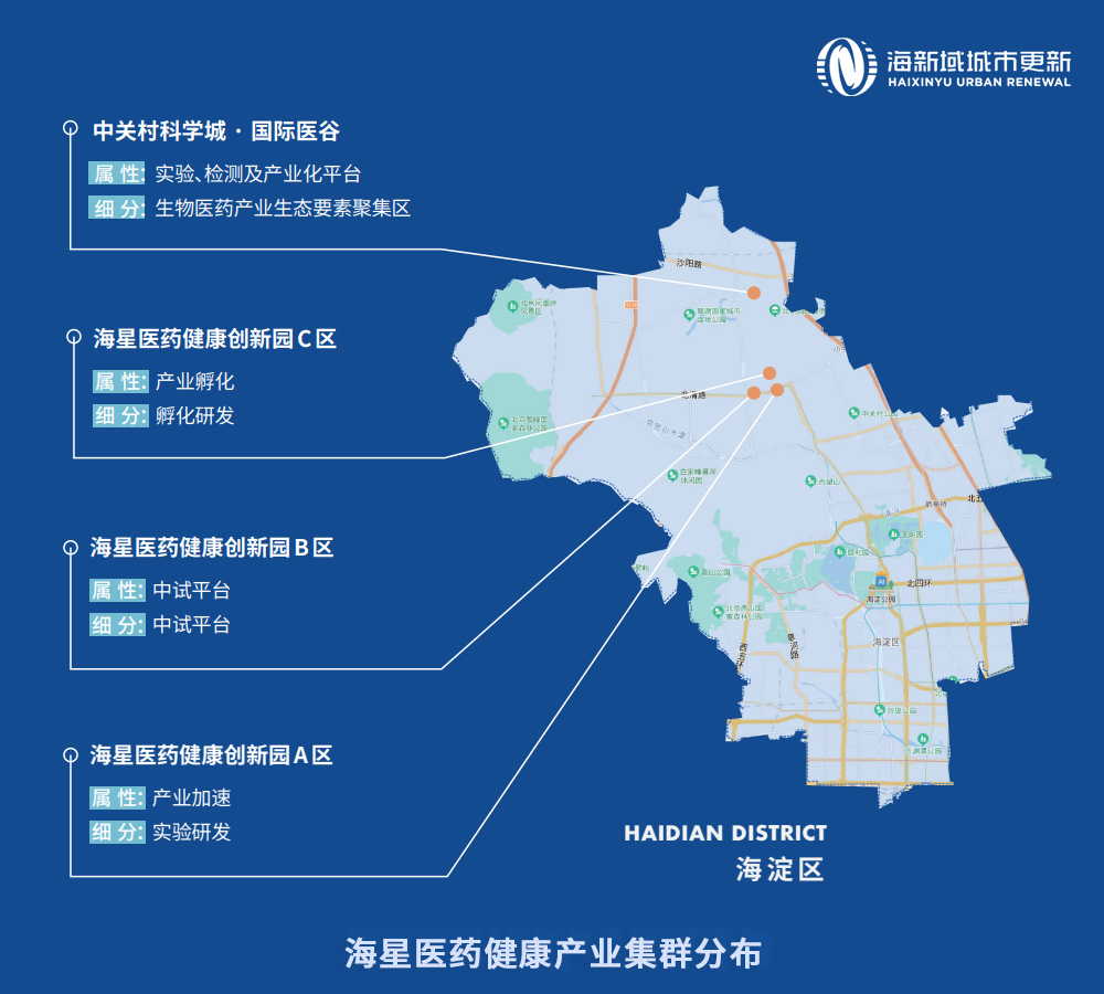 1689579059984563.jpg 9.海星醫(yī)藥健康產(chǎn)業(yè)集群分布.jpg