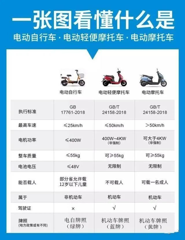 把“電雞”列入機(jī)動(dòng)車管理，能解圍城死結(jié)嗎？