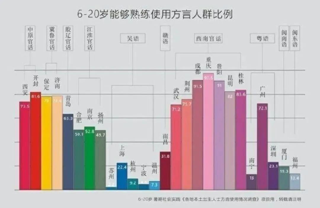 你說，我們會不會是最后一代講粵語的人？