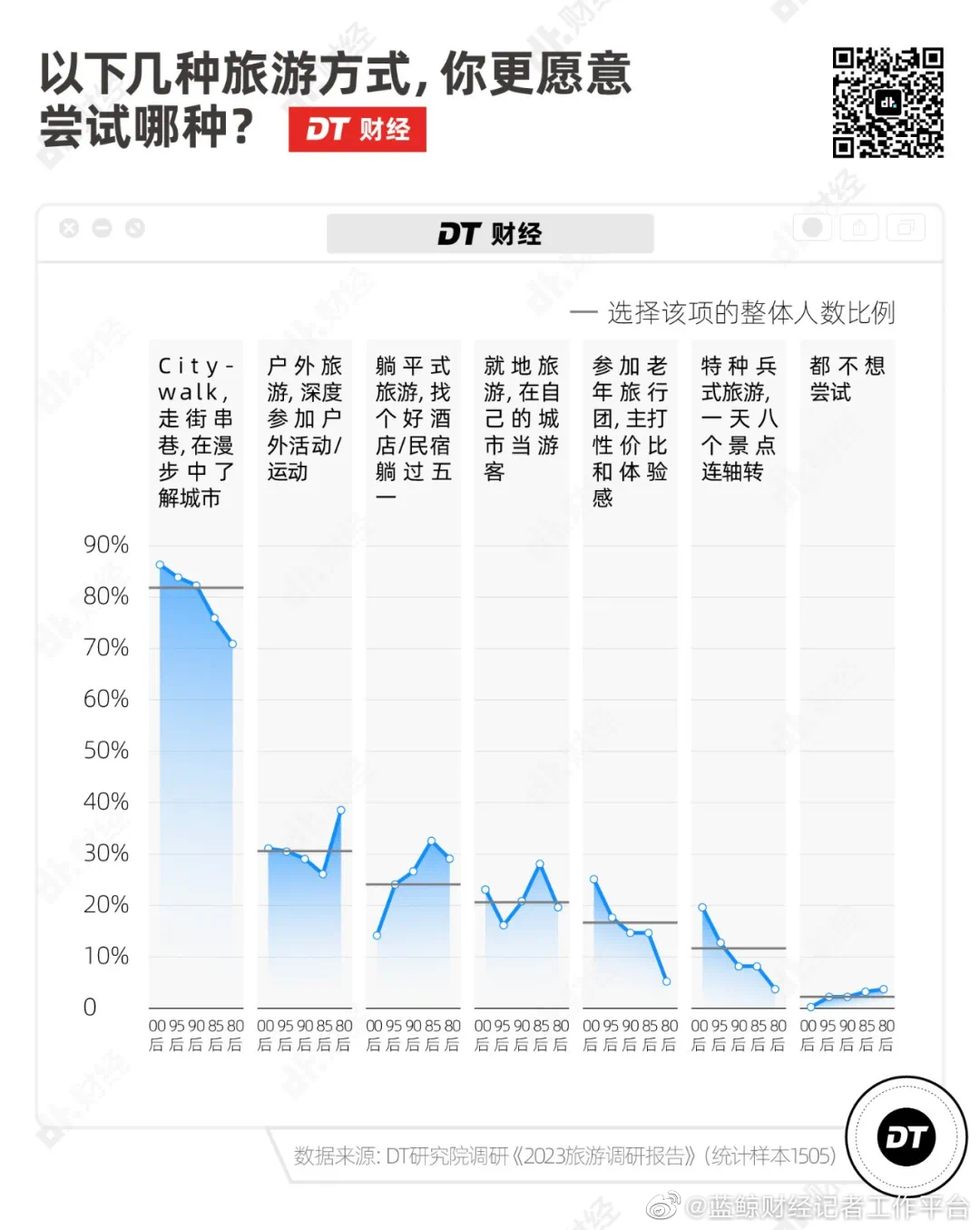 廣州Citywalk大熱，“哨街”改個(gè)洋名就要畀錢(qián)?