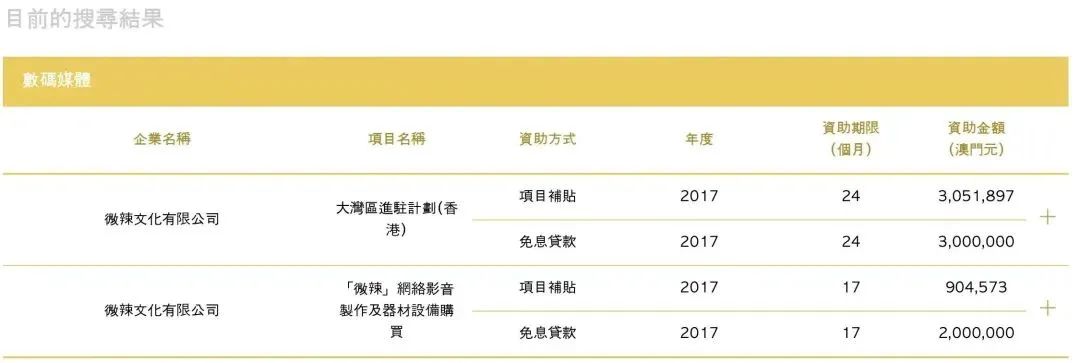 前經(jīng)紀(jì)人輕生，粵語視頻“微辣”掉粉7萬停更1月