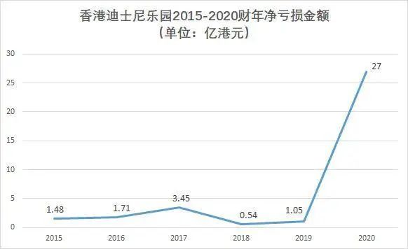 廣州建迪士尼樂園？究竟是不是米奇幻想曲