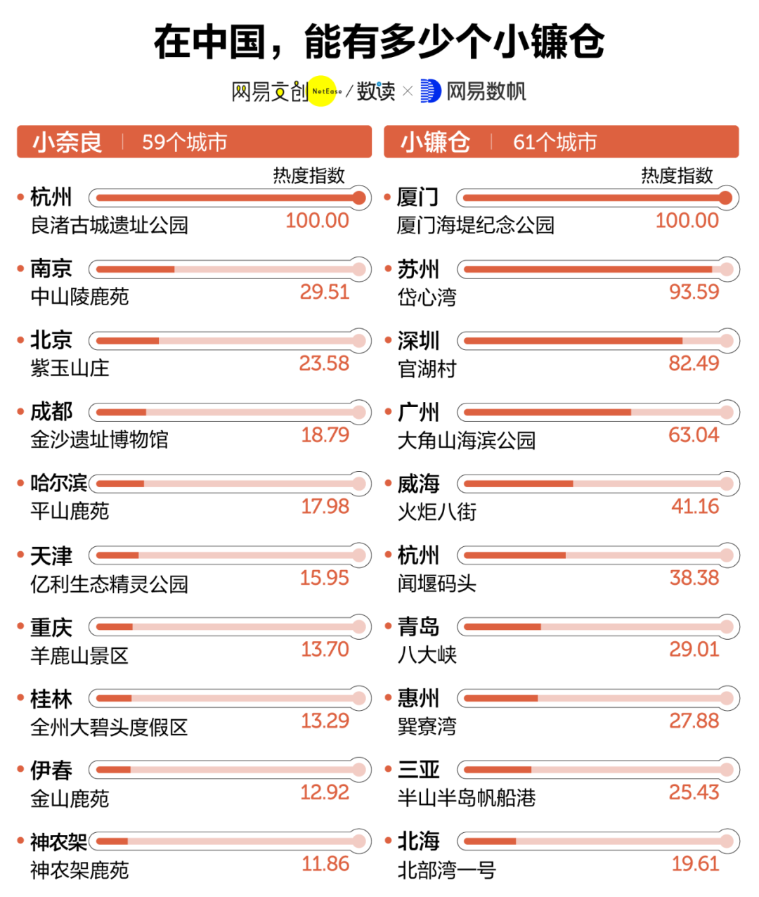 明明是廣州特色景點(diǎn)，為什么非要自稱“小XX”？